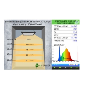 Фитолампа для растений линейная VA-3 120 см 30Вт